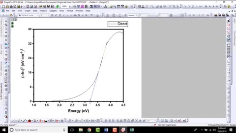 To calculate Band gap energy from absorption data via the Tauc plot method via Origin software