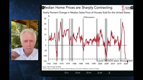 Silver Alert: "It's Time To BUCKLE UP" - Mike Maloney