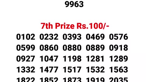Kerala Lotteries Results: 14-02-2024 Fifty Fifty FF-84 Lottery Result #shorts
