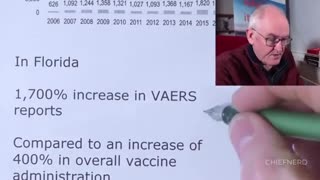Dr. John Campbell Reviews Florida’s Health Alert on mRNA COVID-19 Vaccines