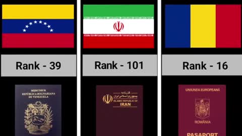 Passport With Rank From Different Countries _ Data Assembled