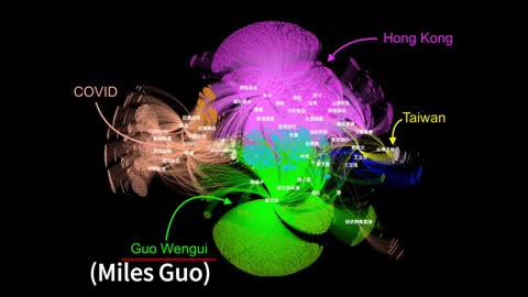 Miles Guo, The No.1 Enemy Of The CCP Got Bombarded With Cyber Attacks And CCP‘s Internet Trolls