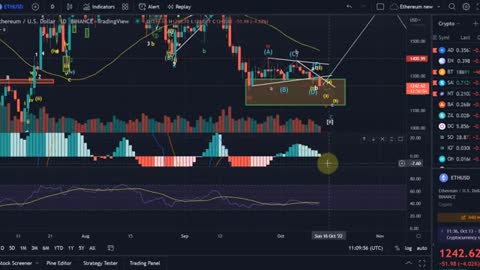 Ethereum ETH Price News Today - Technical Analysis Update, Price Now!