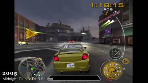 Evolution of Open World Driving Games