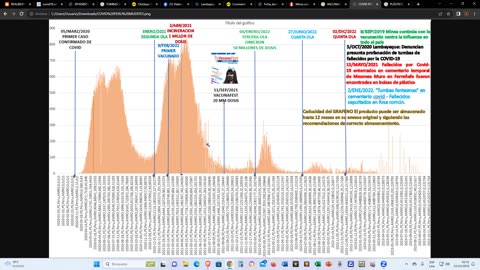 EL MISTERIO DE LOS CADAVERES RADIACTIVOS EN LA PLANDEMIA COVID