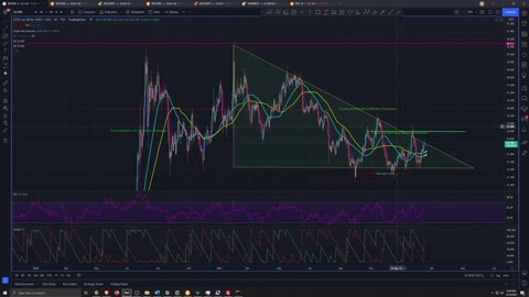 Market Analysis 2/14/2022