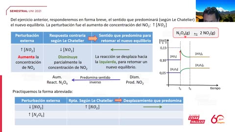 SEMESTRAL VALLEJO 2021 | Semana 12 | Química