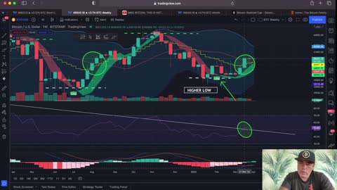 BITCOIN THIS IS COOL DATA!! MUST SEE CHART AND INFO!!