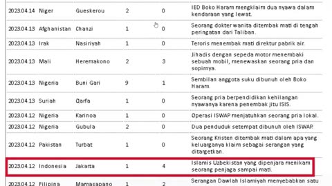 LAPORAN SEJARAH JIHAD ISLAM DARI MUHAMMAD HINGGA SELURUH DUNIA FAKTUAL!