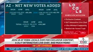 PRESIDENT TRUMP BROKE THE RECORD FOR GOP TURNOUT IN AZ IN 2020