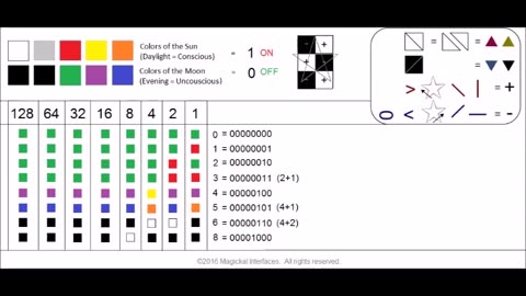 ⭐️Binary Yin and Yang Machine and Assembly Languages and Magick