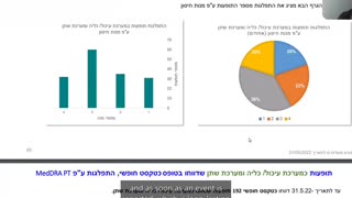 Israeli scientists in meeting with Ministry of Health concluded that citizens were given poison