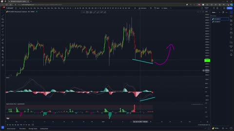 This High Win Rate Setup on Bitcoin Is Forming Right Now - I Wouldn't Miss This