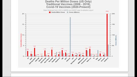 Vaers Doc Summary of Deaths and Adverse Events from Covid19 Vaccines