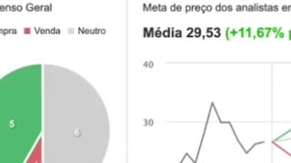 Petrobras PETR4 Preço alvo 2023 #petr4 #petr3 #dividendointeligente #petrobras #precoalvo