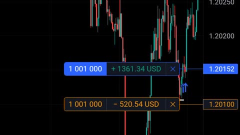 [ OrderBlock ] GBPUSD. Tues, Feb 7. 02