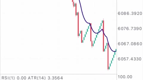 Flip $10-$500 with this boom and crash spikes strategy. 91% Win rate.