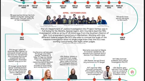 Timeline Ashley Biden Federal Diary Investigation