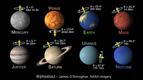 The eight planets