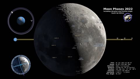 Moon Phase 2022