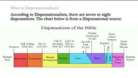 The End Times - Orthodox Vs Evangelical Protestant Dispensationalism Teachings