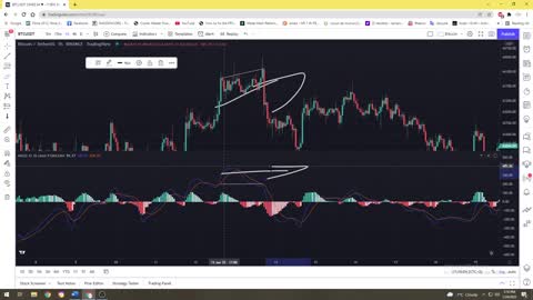Check this out - MACD