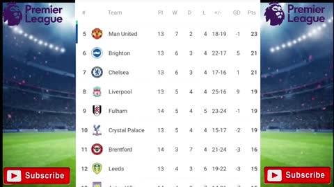 PREMIER LEAGUE TABLE AND STANDING 2022/2023 UPDATED FOR THE ENGLISH PREMIER LEAGUE