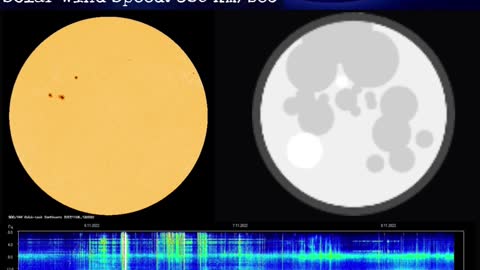 Psychic Weather Report 2022-11-08