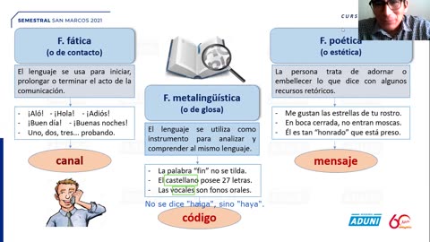 SEMESTRAL ADUNI 2021 | Semana 01 | Geometría | Lenguaje | RV S1