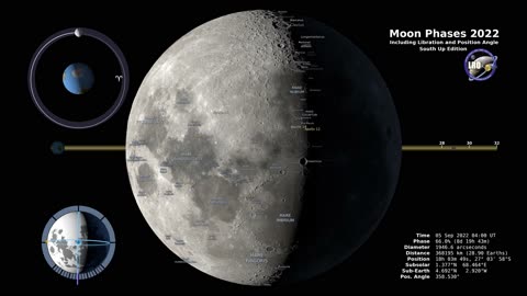 Moon Phases 2022 – Southern Hemisphere – 4K | Moon Video