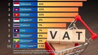 Highest VAT rate in SE Asia 2023-24