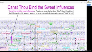 Canst Thou Bind The Sweet Influences