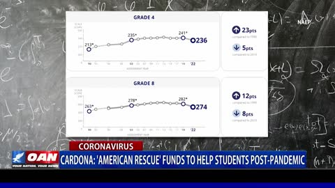 Cardona: American Rescue Funds to Help Students Post-Pandemic