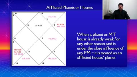 Afflicted Planets or Houses - Learning Vedic Astrology step by step