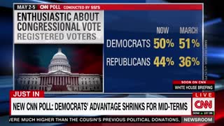 CNN’s Latest Poll Should Have Dems Sweating Over 2018
