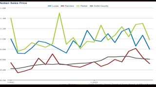 Lucas Texas - Fairview Texas - Lovejoy Real estate market