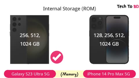 Samsung S23 Ultra vs iPhone 14 Pro Max Comparison