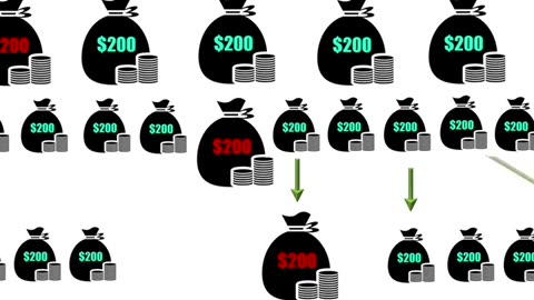 Perpetual Leverage Multiple Income Streams