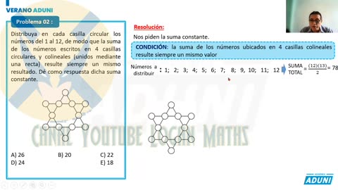 VERANO ADUNI 2022 | Semana 06 | Raz. Matemático S2