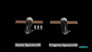 How does the Soyuz Spacecraft work?