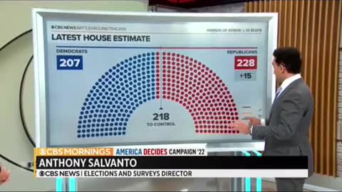 CBS NEWS BATTLEGROUND TRACKER:GOP HOLDS EDGE IN HOUSE SEATSB DAYS BEFORE ELECTION DAY58