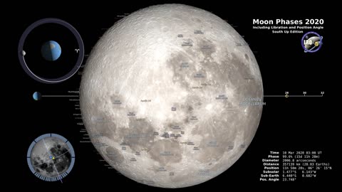 Moon Phases 2020 - Southern Hemisphere - 4K