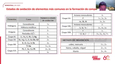 SEMESTRAL VALLEJO 2021 | Semana 08 | Química