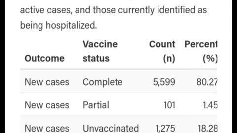 Proof We Are In A Pandemic Of The Vaccinated