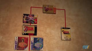 The Legend of Zelda: Timeline (Part 2)