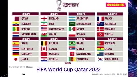 group fifa worldcup 2022 qatar