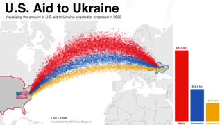 U.S AID TO UKRAINE - LORD OF WAR