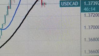 USD/CAD Price Analysis: Corrects to 1.3730 ahead of US Retail Sales data