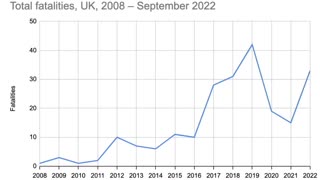 An investigation into sudden athlete deaths and on-pitch collapses – UK, 2008 – 2022