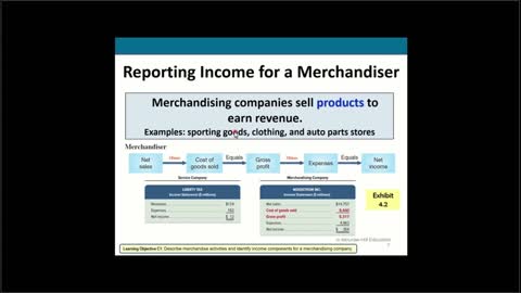 Financial Accounting Chapter 4 Part 1